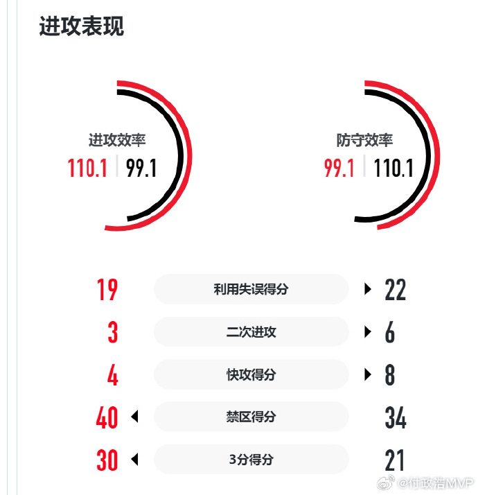 现出堪当大, 赛中